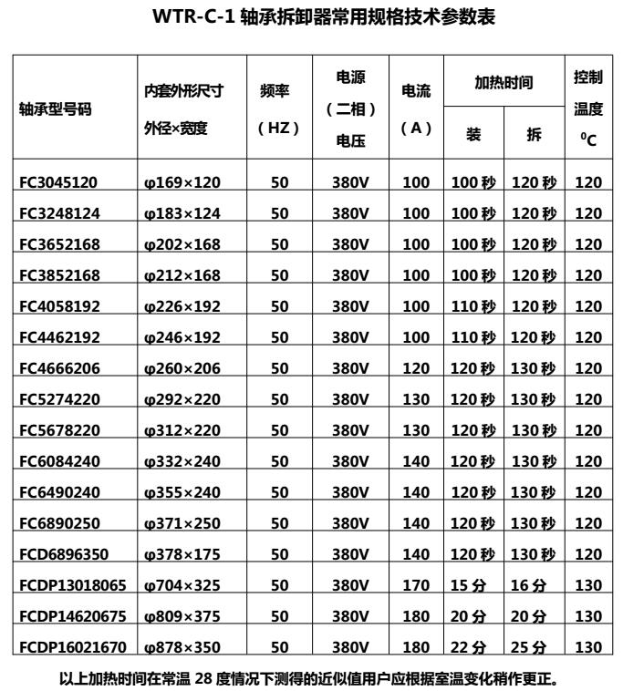 軸承拆卸器 軸承拆卸器