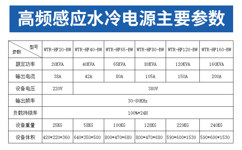 WTR高頻感應加熱器型號1 WTR高頻感應加熱器型號1